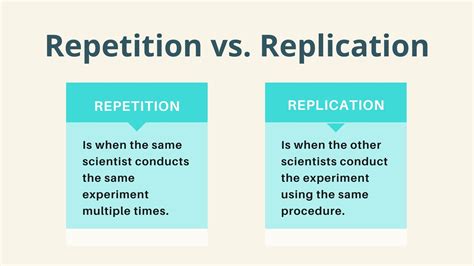 repetition vs replication examples.